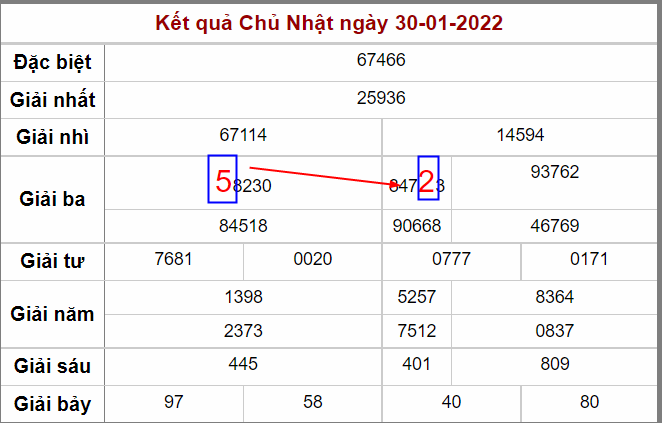 cau bach thu lo ngay 4-2-2022