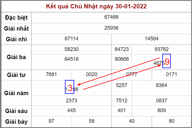 cau song thu lo ngay 4-2-2022