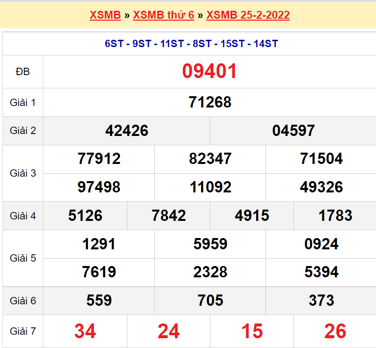 Bảng kết quả lô đề ngày 25-2-2022
