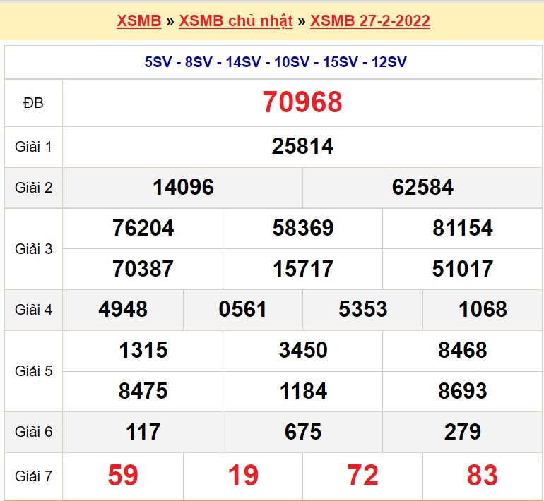 Bảng kết quả lô đề ngày 27-2-2022