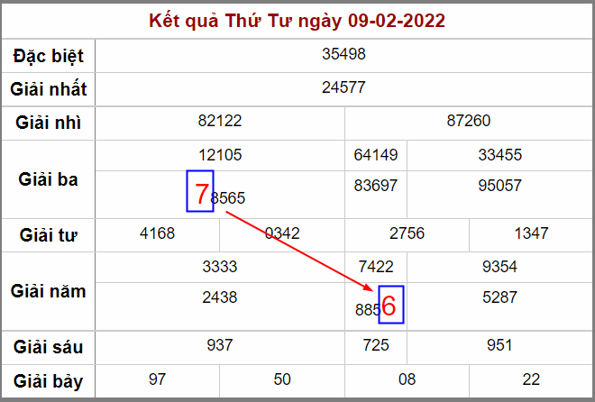 Cầu bạch thủ lô ngày 10-2-2022