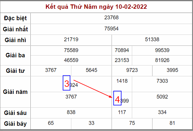 cầu bạch thủ lô ngày 11-2-2022