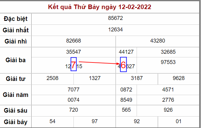 Cầu bạch thủ lô ngày 13-2-2022