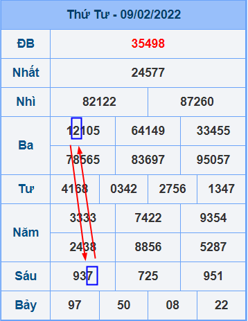 Cầu rồng ngày 10-2-2022