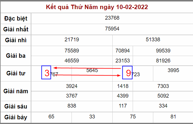 Cầu rồng ngày 11-2-2022