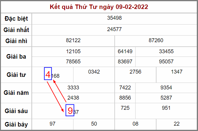 Cầu song thủ lô ngày 10-2-2022