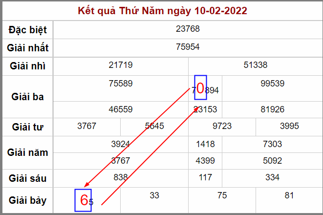 Cầu song thủ lô ngày 11-2-2022