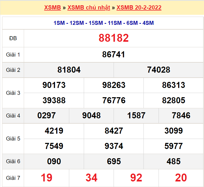 Kết quả lô đề ngày 20-2-2022