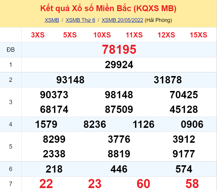 Soi cầu XSMB ngày 21-5-2022