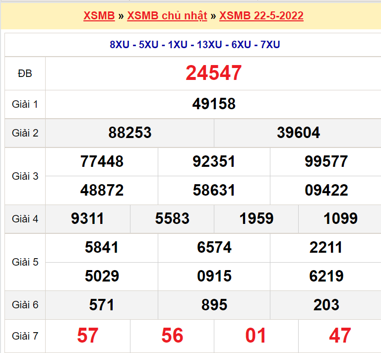 Soi cầu XSMB ngày 23-5-2022