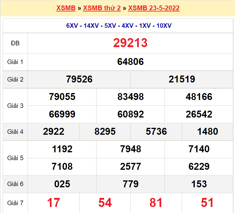 Soi cầu XSMB ngày 24-5-2022