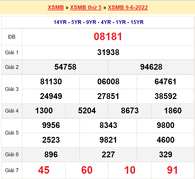 Soi cầu XSMB ngày 10-6-2022