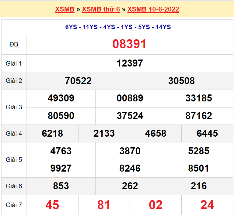 Soi cầu XSMB ngày 11-6-2022