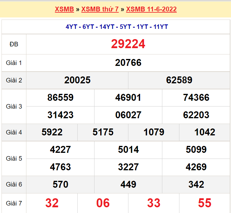 Soi cầu XSMB ngày 11-6-2022