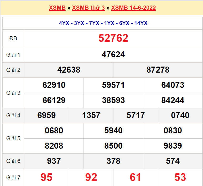 Soi cầu XSMB ngày 15-6-2022