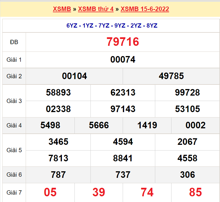 Soi cầu XSMB ngày 16-6-2022