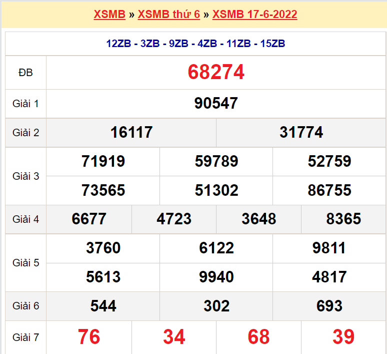 Soi cầu XSMB ngày 18-6-2022