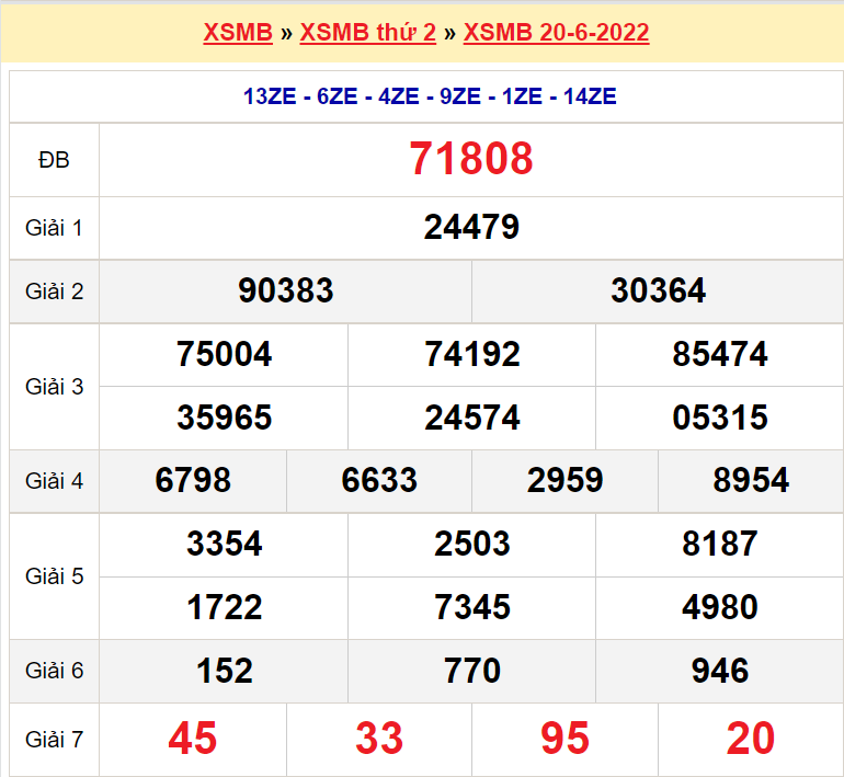 Soi cầu XSMB ngày 21-6-2022