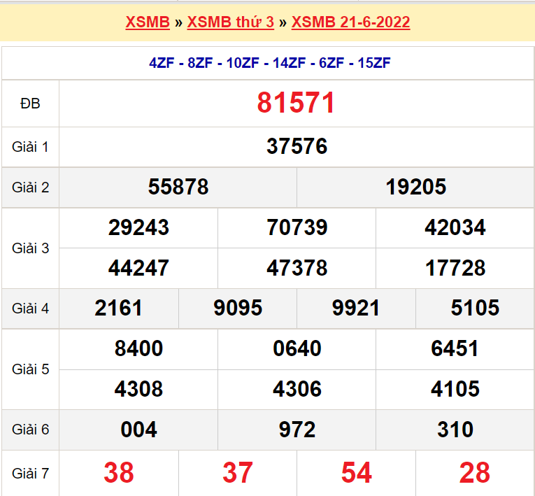 Soi cầu XSMB ngày 22-6-2022