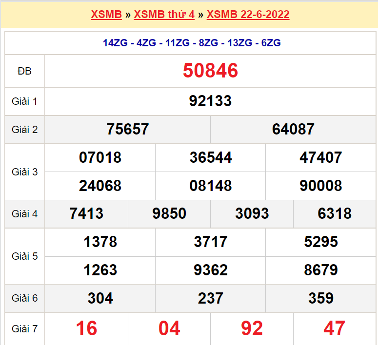 Soi cầu XSMB ngày 23-6-2022