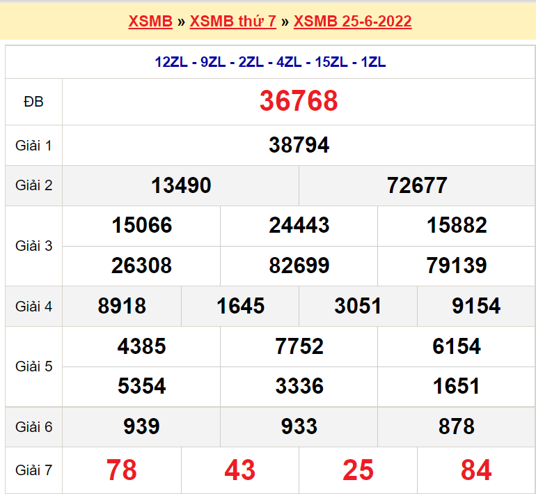 Soi cầu XSMB ngày 26-6-2022