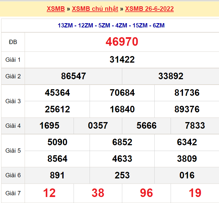 Soi cầu XSMB ngày 27-6-2022