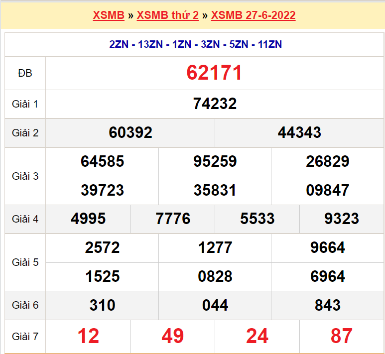 Soi cầu XSMB ngày 28-6-2022