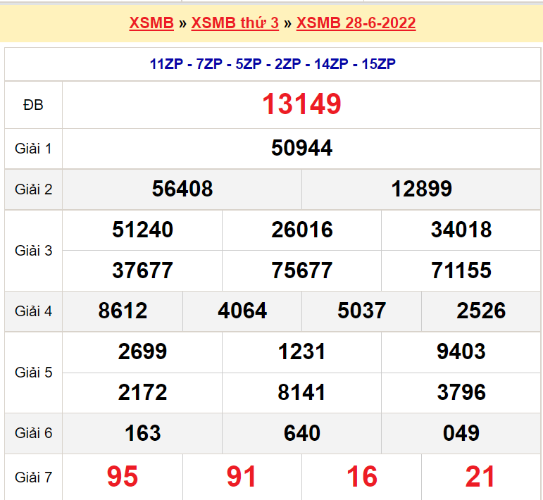 Soi cầu XSMB ngày 29-6-2022