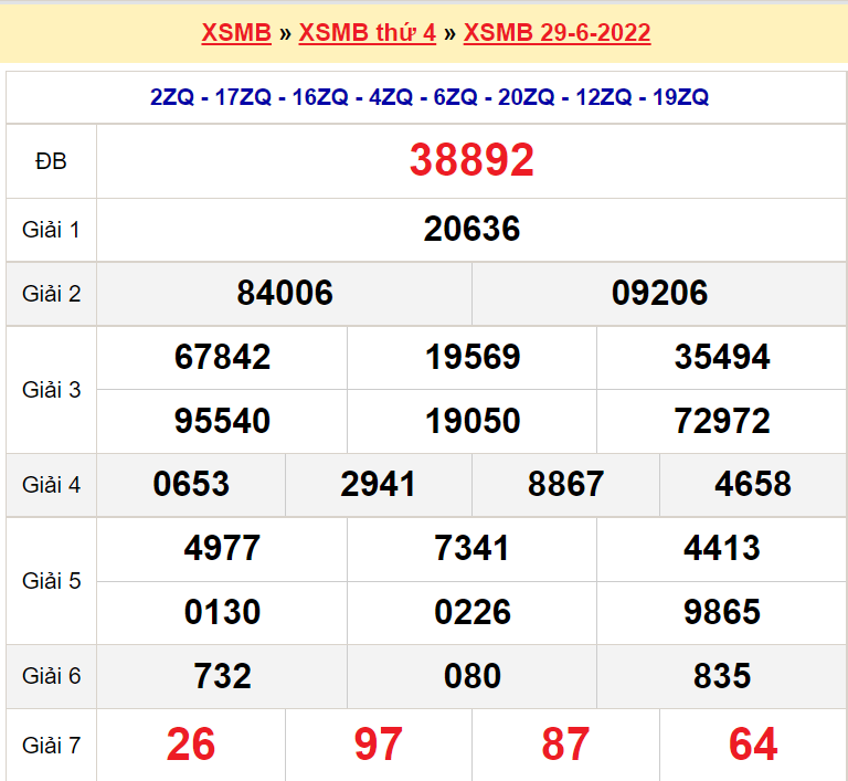 Soi cầu XSMB ngày 30-6-2022