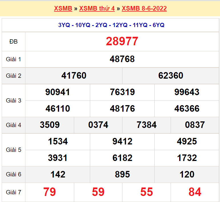 Soi cầu XSMB ngày 9-6-2022