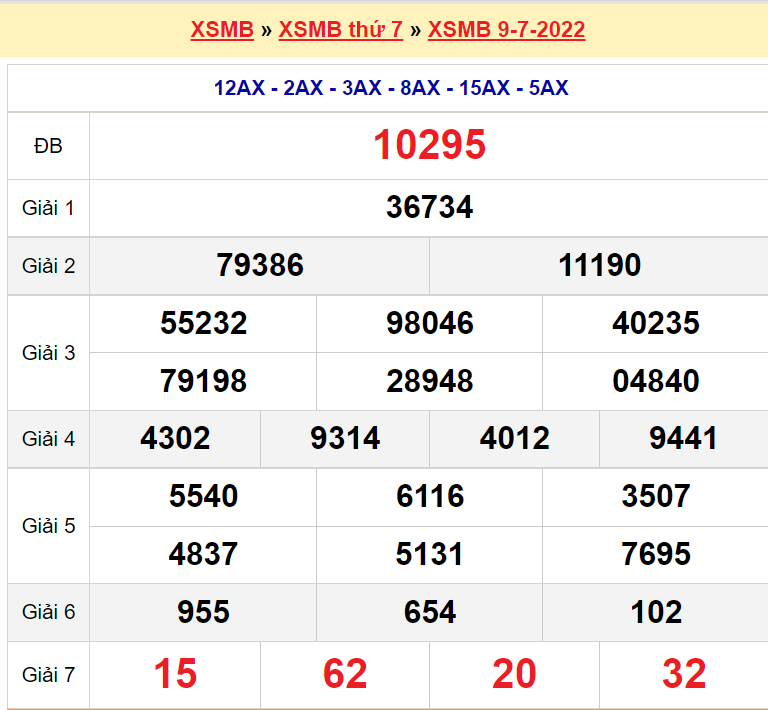 Soi cầu XSMB ngày 10-7-2022