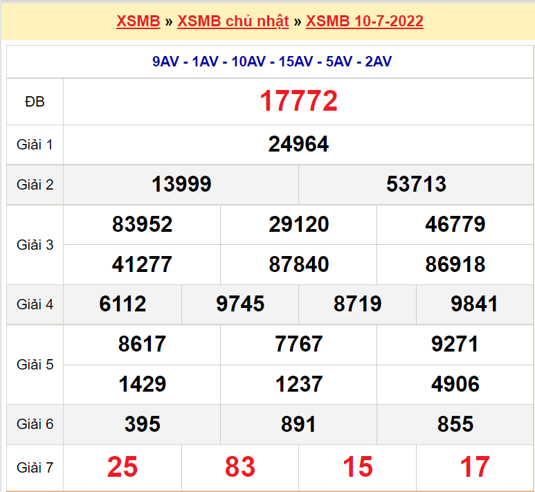 Soi cầu XSMB ngày 11-7-2022