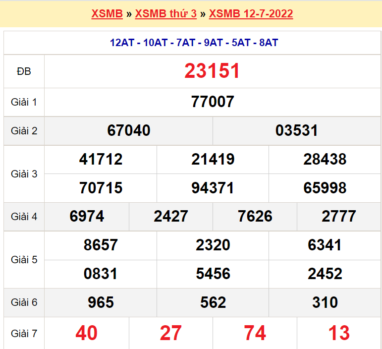 Soi cầu XSMB ngày 13-7-2022