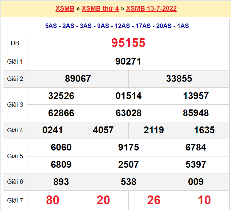 Soi cầu XSMB ngày 14-7-2022