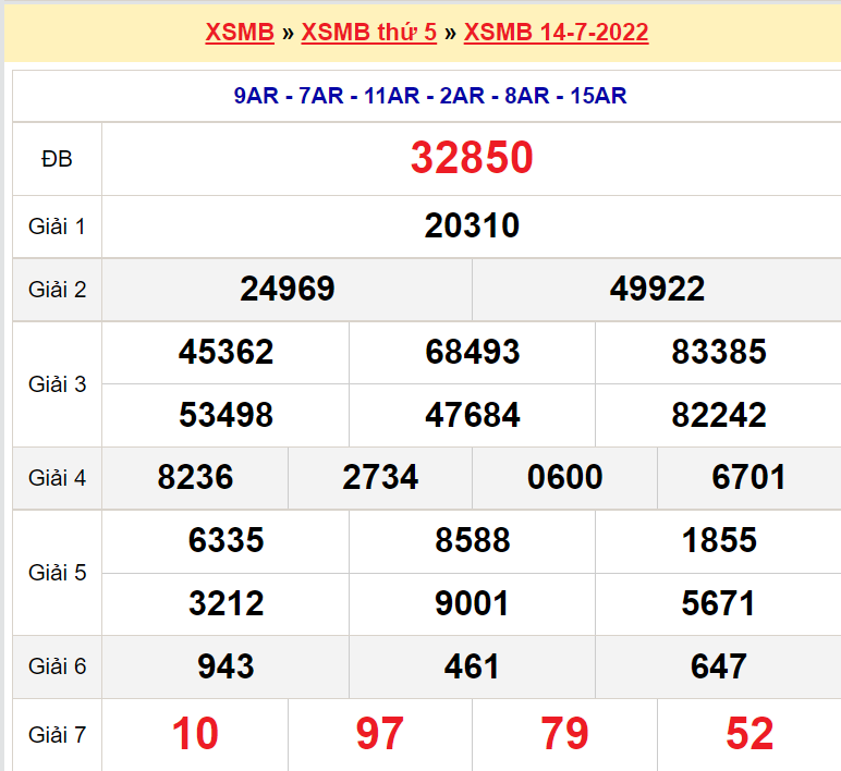 Soi cầu XSMB ngày 15-7-2022