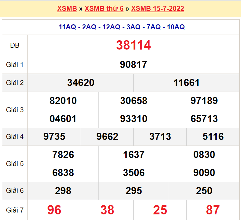 Soi cầu XSMB ngày 16-7-2022