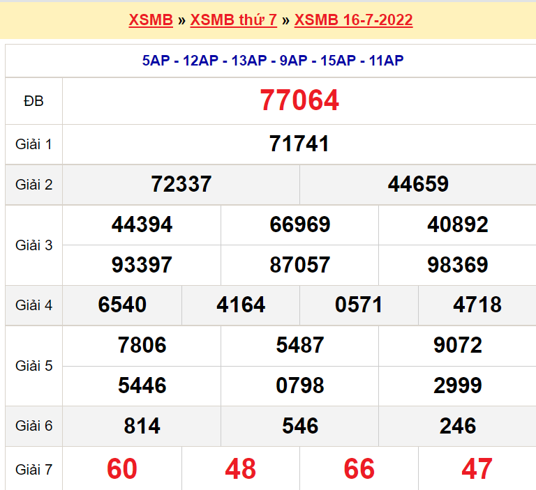 Soi cầu XSMB ngày 17-7-2022