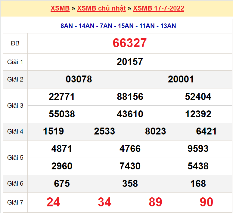 Soi cầu XSMB ngày 18-7-2022