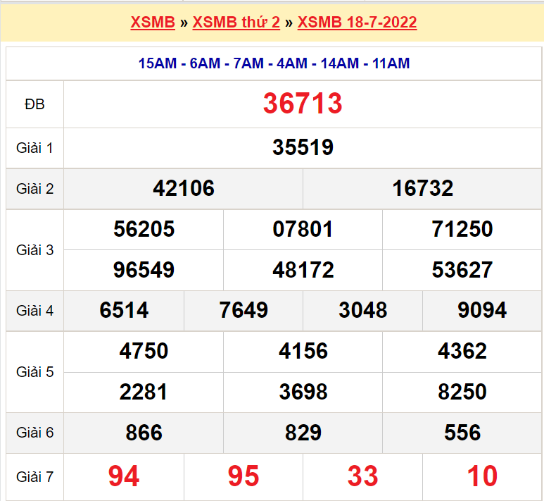 Soi cầu XSMB ngày 19-7-2022