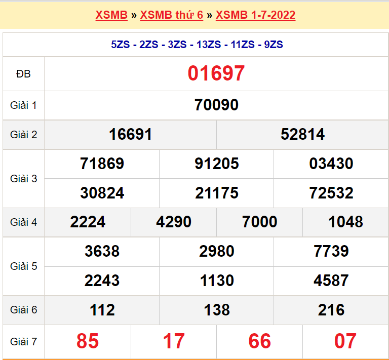 Soi cầu XSMB ngày 2-7-2022