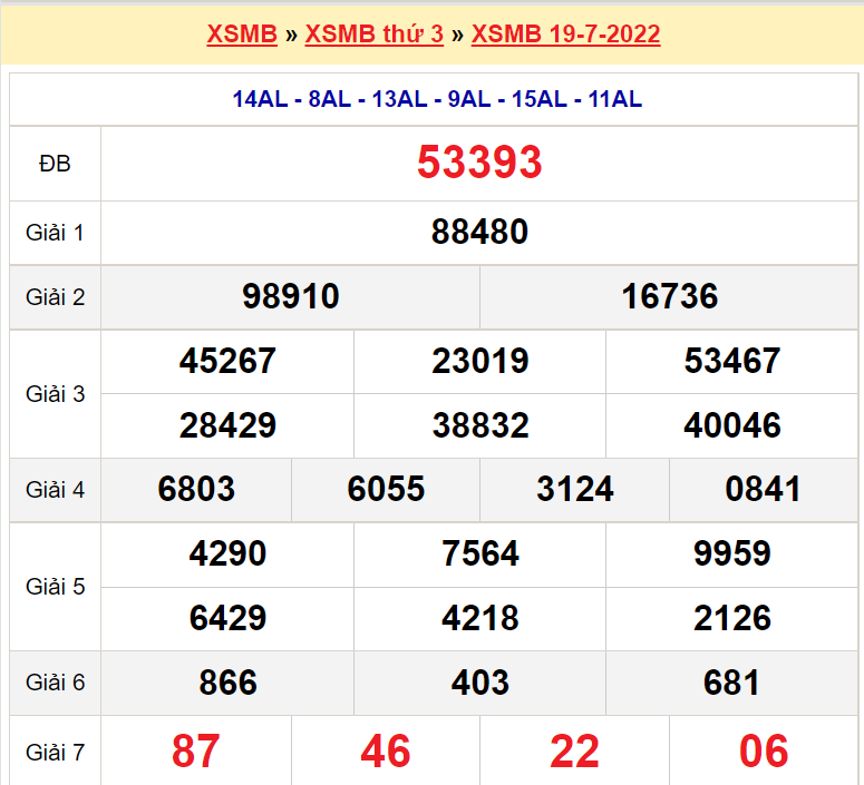 Soi cầu XSMB ngày 20-7-2022