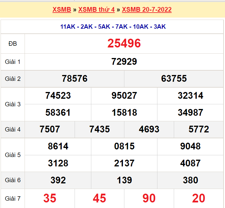 Soi cầu XSMB ngày 21-7-2022