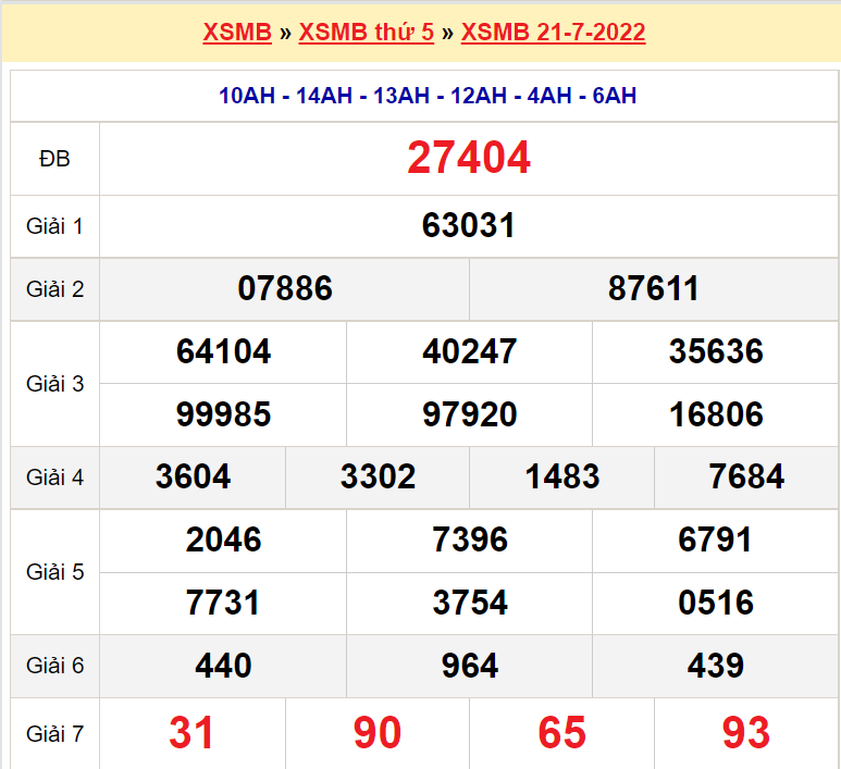 Soi cầu XSMB ngày 22-7-2022