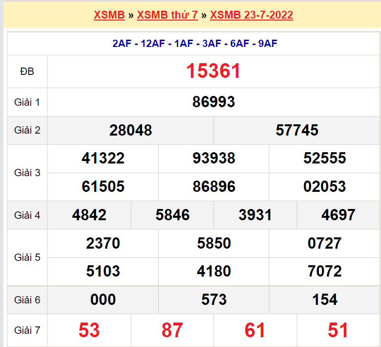 Soi cầu XSMB ngày 24-7-2022