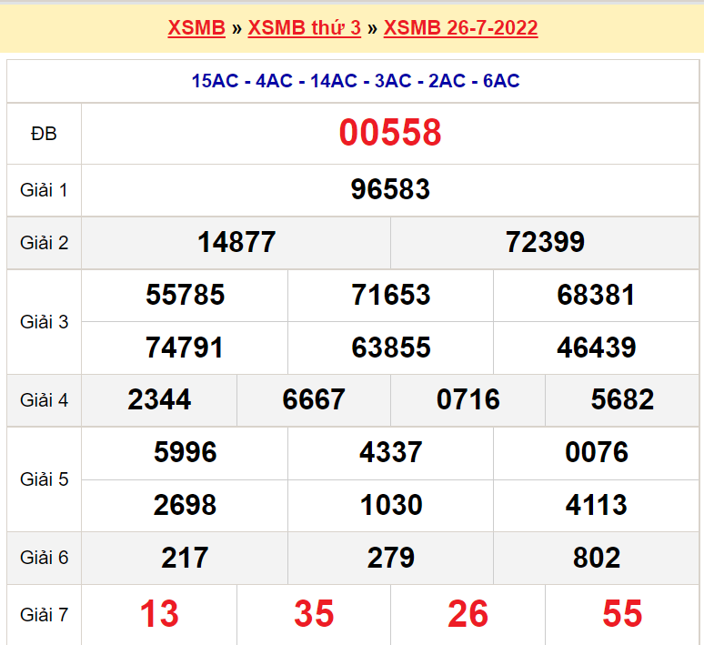 Soi cầu XSMB ngày 27-7-2022