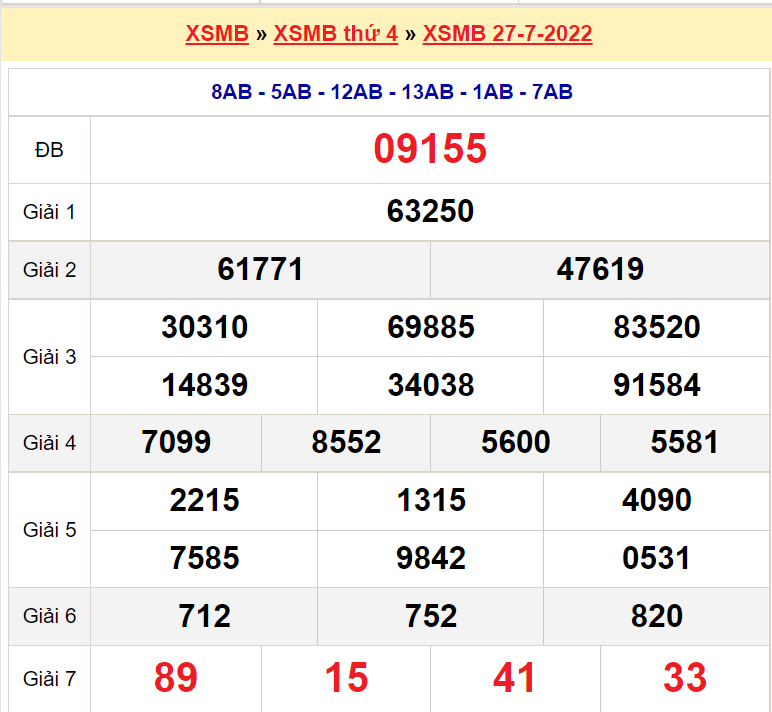 Soi cầu XSMB ngày 28-7-2022