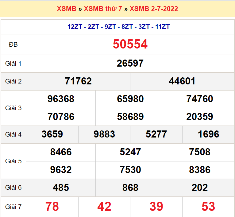 Soi cầu XSMB ngày 3-7-2022