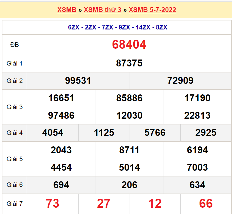 Soi cầu XSMB ngày 6-7-2022