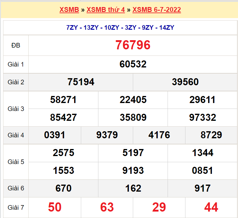 Soi cầu XSMB ngày 7-7-2022