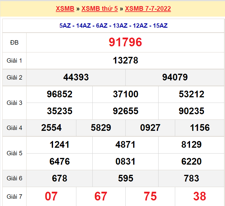 Soi cầu XSMB ngày 8-7-2022